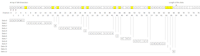 Character Array Diagram