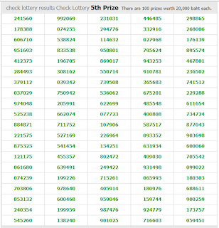 Thai Lottery Today Result Live For 01-09-2018