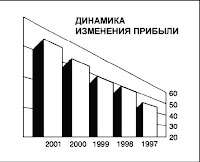 Jelyazniy_D._Govori_Na_Yaziyke_Diagram