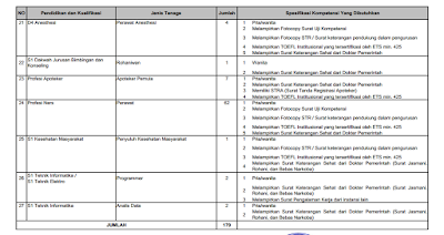 formasi-lowongan-kerja-rsup-dr-sardjito-yogyakarta-03