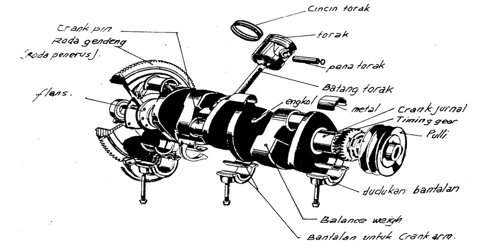 komponen utama motor bakar Aditya Praba Saputra