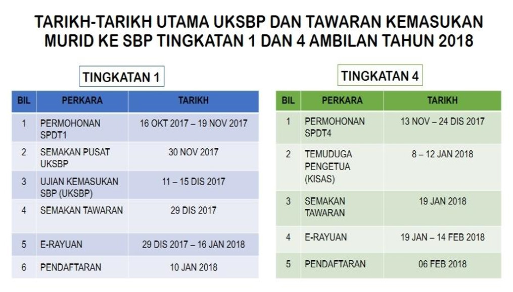 PENGAMBILAN MURID TINGKATAN 1 & TINGKATAN 4 KE SEKOLAH 