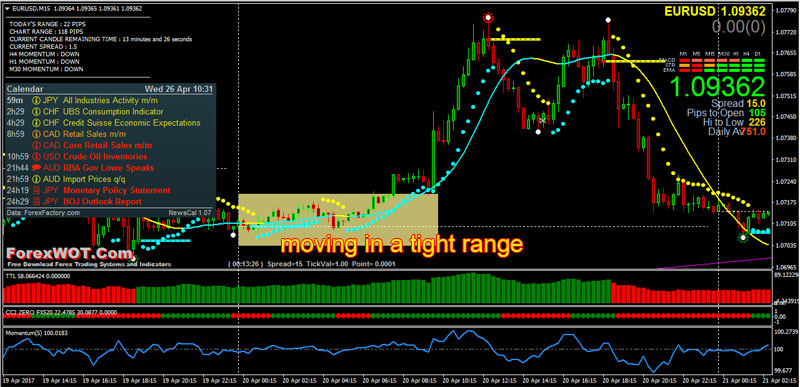 Trading The News High Accuracy Forex Major News Release Trading - 