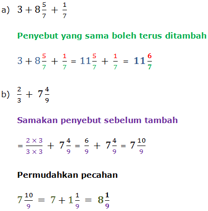 Matematik Tahun 4 5 6: Penambahan Pecahan