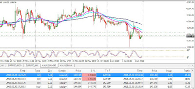 Belajar trading forex di octa forex broker