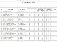 <center>Pengumuman Hasil Tes Calon Siswa Baru 2010</center>