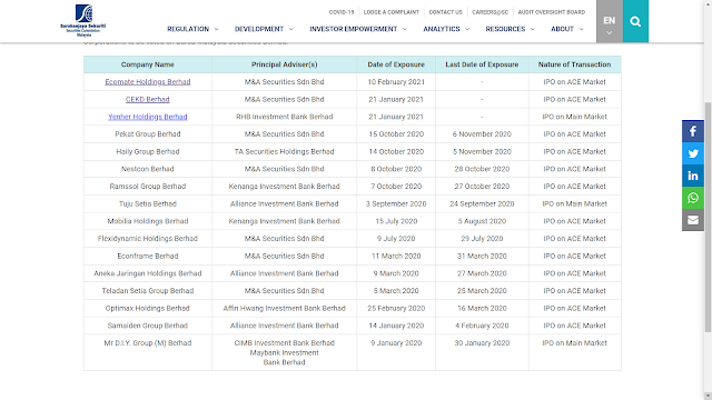 How to Apply IPO in Malaysia 马来西亚如何申请IPO Volcano Berhad Flexidynamic Holdings Berhad Tuju Setia Berhad Ramssol Group Berhad SC Malaysia