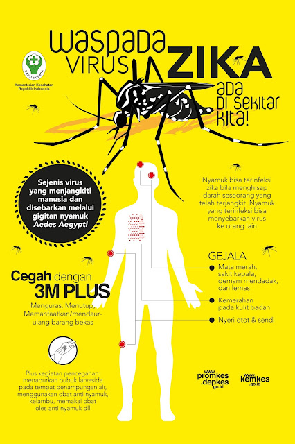  Poster kesehatan virus Zika Coretlima