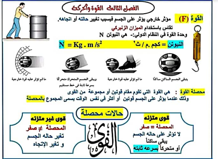 مراجعة ليلة الامتحان فى الفيزياء للصف الاول الثانوى الفصل الدراسى الثانى