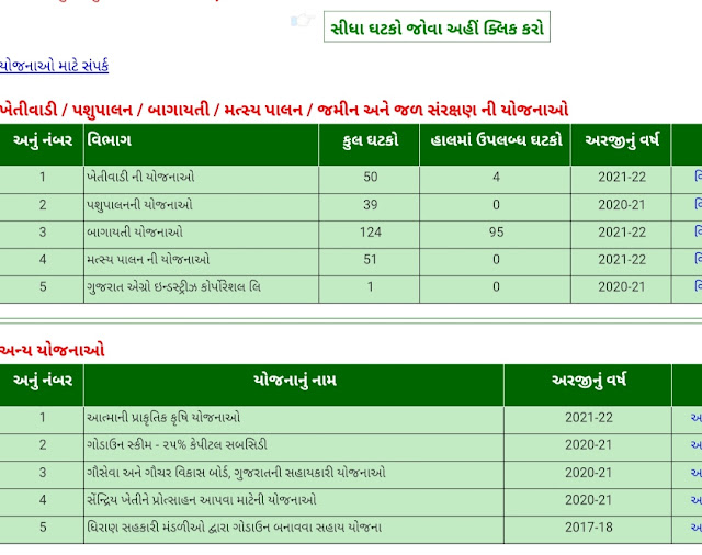 [ikhedut.gujarat.gov.in] Ikhedut Portal Gujarat | ikhedut yojana 2021
