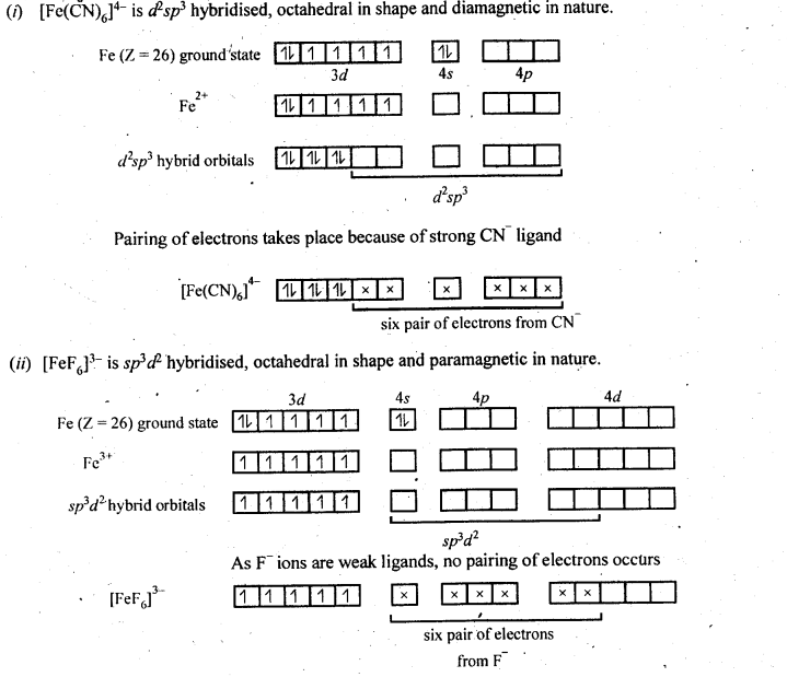 Solutions Class 12 Chemistry Chapter-9 (Coordination Compounds)