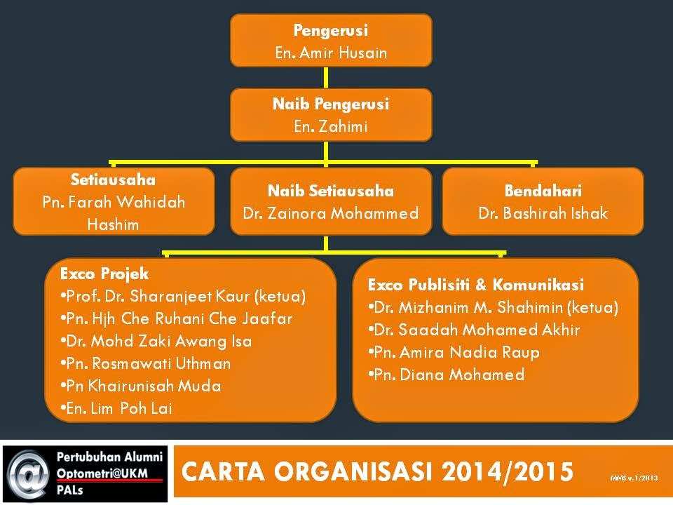 Pertubuhan Alumni Optometri UKM: Carta Organisasi 