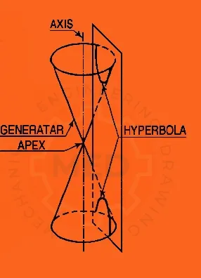 Hyperbola generated from conic section