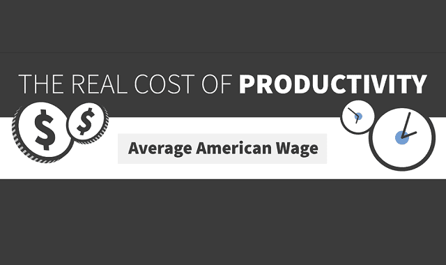 Image: The Real Cost of Productivity