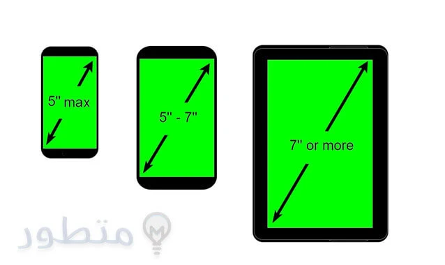 ما هي نسبه ابعاد الشاشة aspect ratio