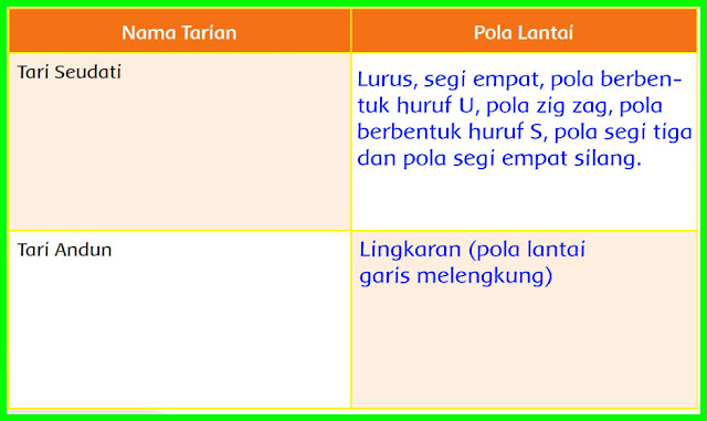 kunci jawaban tema 2 kelas 6 halaman 34