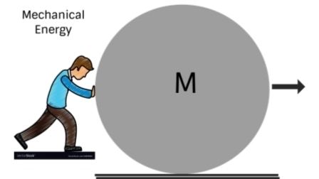 Mechanical Energy 