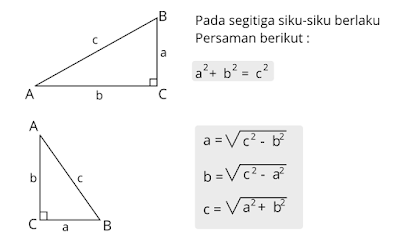 Rizki Khaharudin Akbar - Rumus Phytagoras