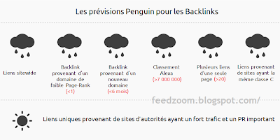 Les recommandations Google Penguin 2.0