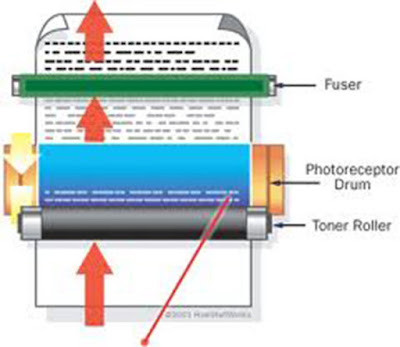 cach hoat dong cua may in laser