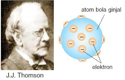 model teori atom menurut jj thomson