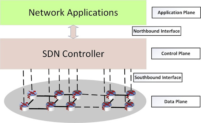 Tugas Software Defined Network