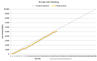 Trump Job Tracker