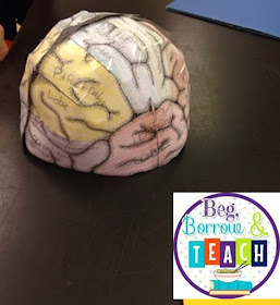 Growth Mindset, Art, and Science Activity: Brain Hats.