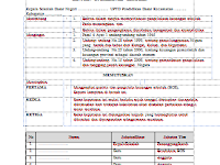 Contoh Format SK TIM Manajemen BOS Terbaru