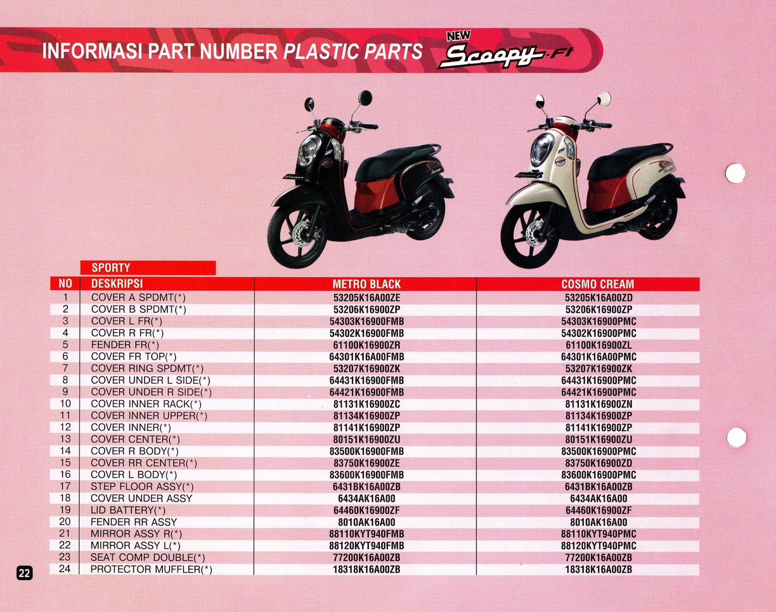Kampus Parts Katalog Warna Honda Scoopy FI 2014