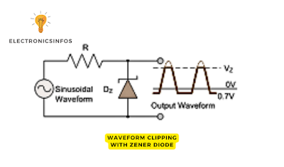 Waveform Clipping