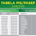 CALENDÁRIO DO PIS-PASEP 2018/2019