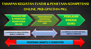 tahapan kegiatan PKB PAI 2017