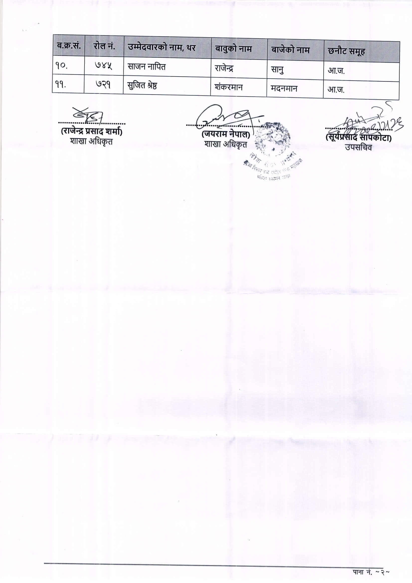 Nepal Police Technical Inspector Written Exam Result