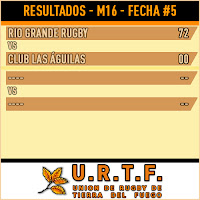 [URTF] Resultados Juveniles - Torneo Inicial 2016