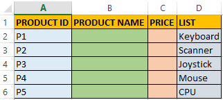 Sales report worksheet for the dropdown list illustration