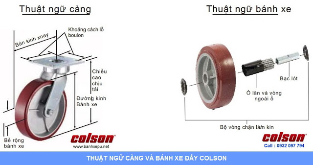 Hướng dẫn lựa chọn bánh xe PU Colson