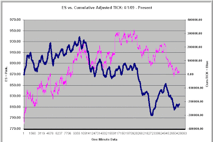 A Look at the Cumulative Adjusted TICK