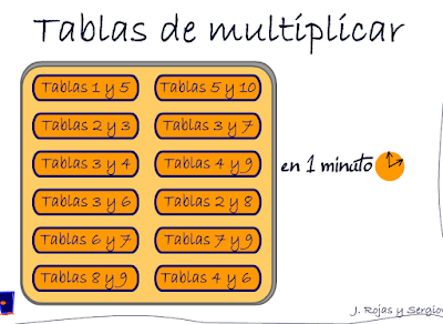 http://www3.gobiernodecanarias.org/medusa/ecoescuela/secundaria/files/2012/01/Tablas_1M.swf