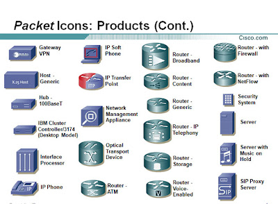 Cisco Visio Stencils