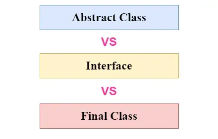 Abstract Class vs. Interface vs. Final Class