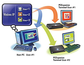 sistem operasi multi user