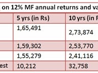 Mutual Fund Schemes: Is the tiny expense ratio worth your attention?