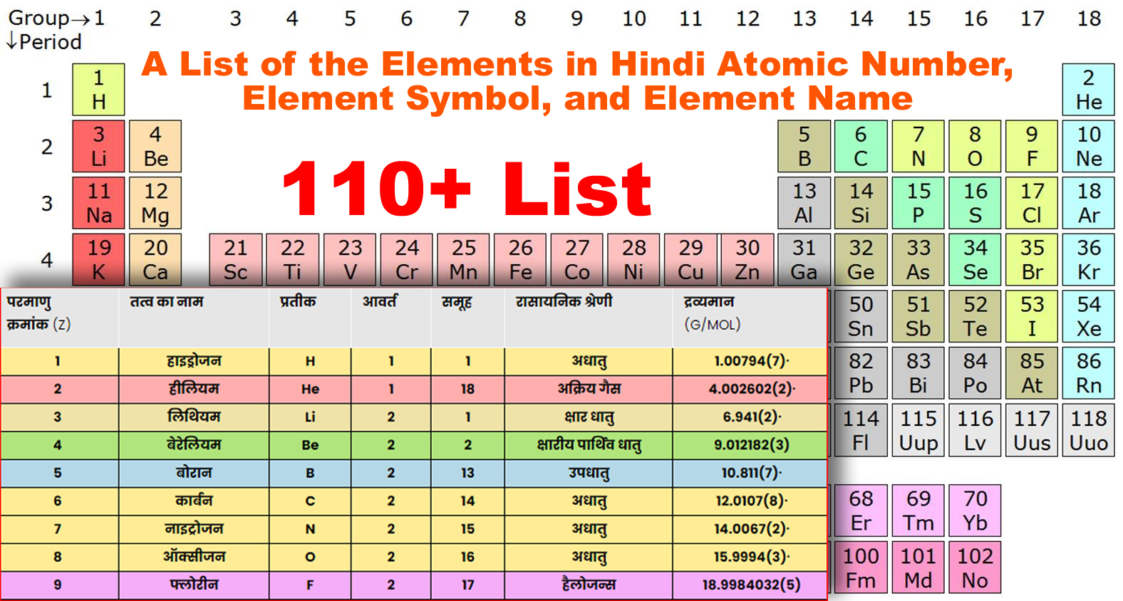 Atomic Number Element Symbol