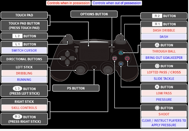 Trik Jitu Kode Rahasia Bermain PES 2015 Menang