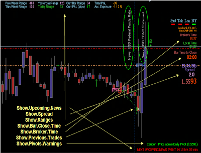 Se Nkoang Scalping Ka Forex - 