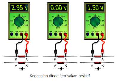 Pengujian Dioda dengan Multitester Digital