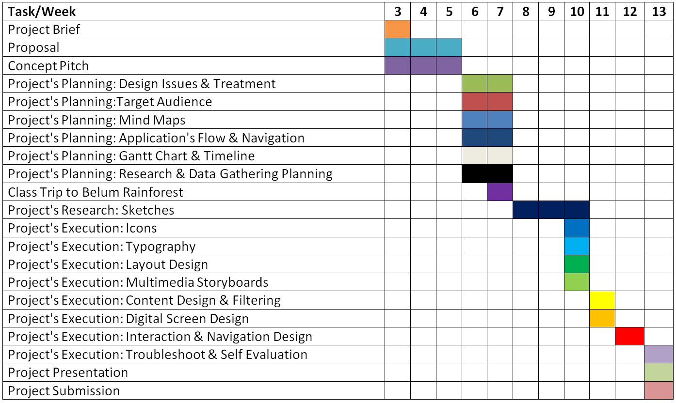 Digital Media Design 1 : MMD2113