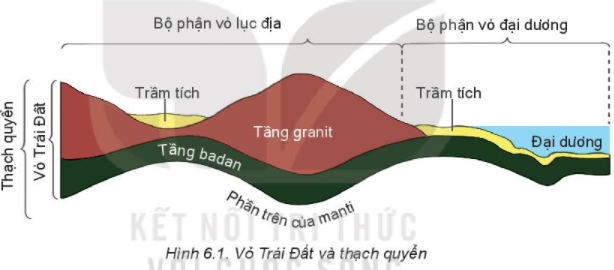 Thạch quyển, thuyết kiến tạo mảng