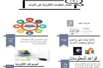 مهارات البحث ومصادر المعلومات خريطة مفاهيم